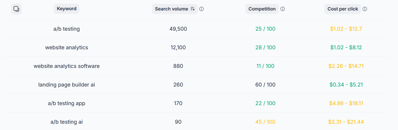 SEO details for user idea (ValidateMySaaS)